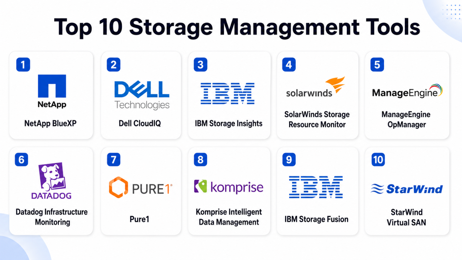 Storage Management Aditional Feature Top 10 Storage Management Tools: Features, Pros, Cons & Comparison ...
