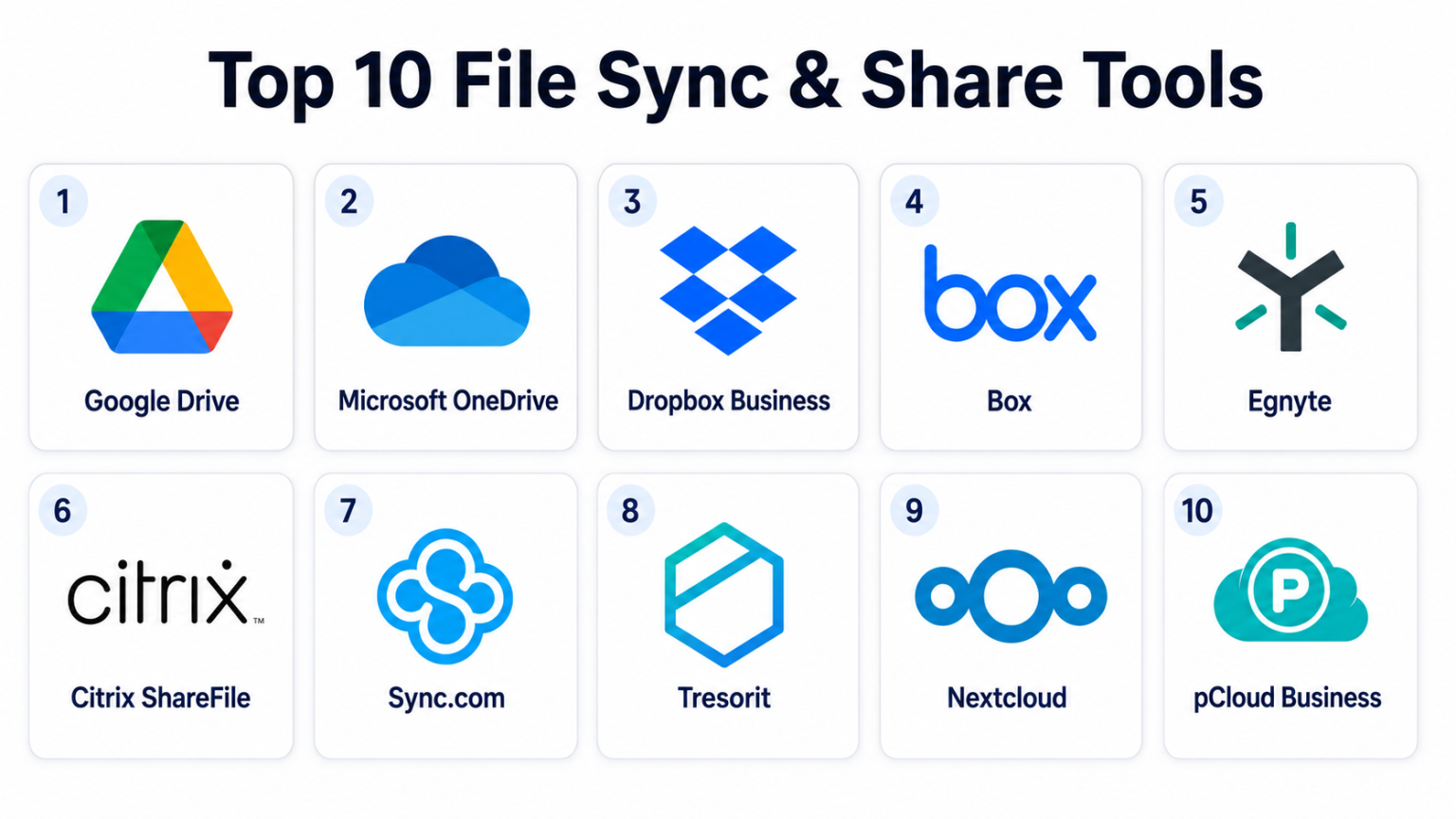 Top 10 File Sync & Share Tools: Features, Pros, Cons & Comparison ...