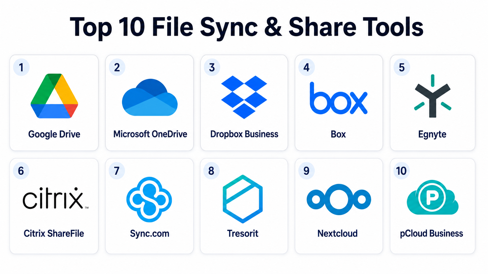 Top 10 File Sync & Share Tools: Features, Pros, Cons & Comparison ...