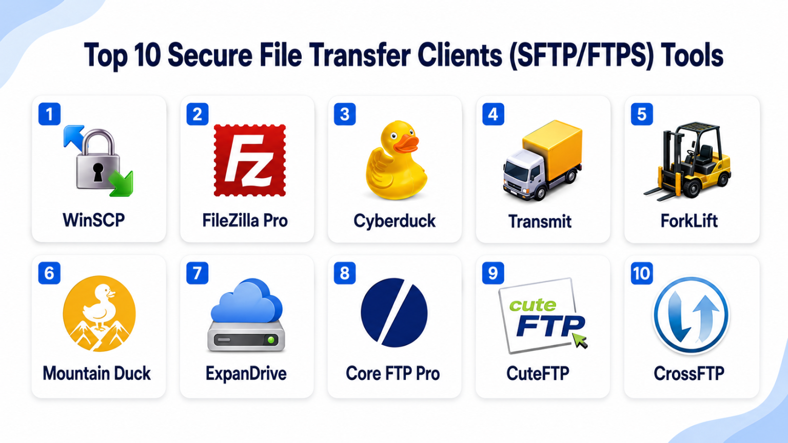 Top 10 Secure File Transfer Clients (SFTP/FTPS) Tools: Features, Pros ...