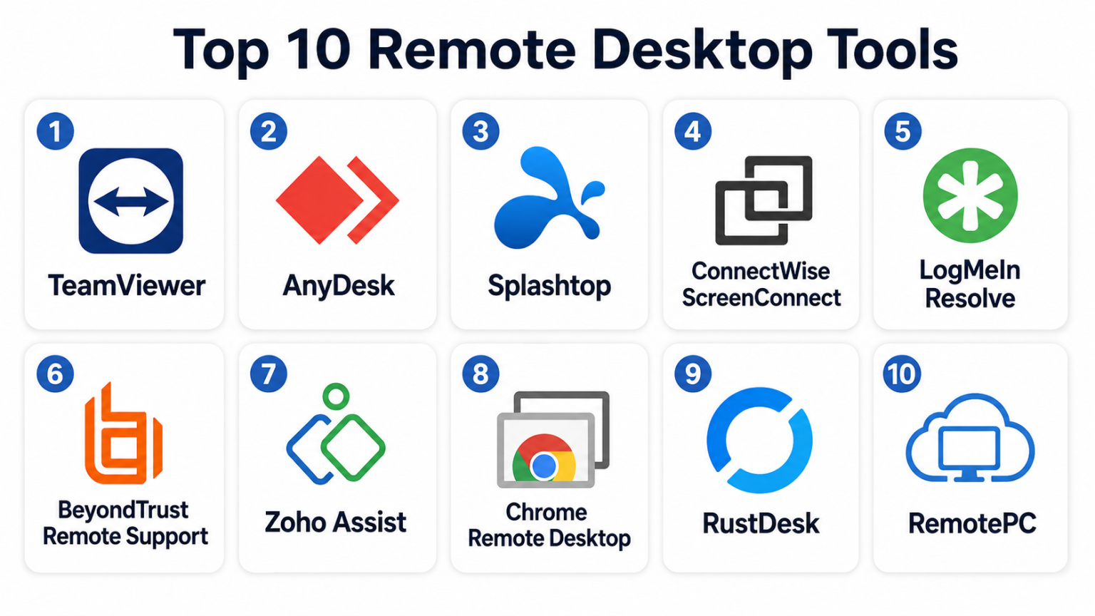 Remote Desktop Tool Rd Tool Top 10 Remote Desktop Tools: Features, Pros, Cons & Comparison - AiOps ...
