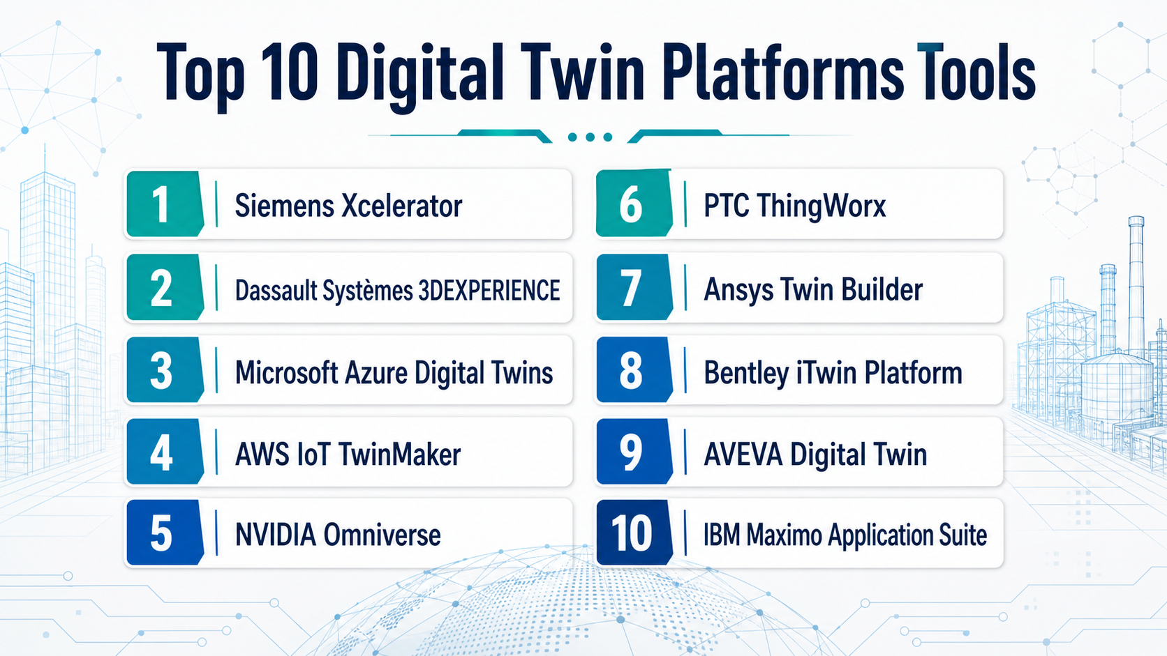 Top 10 Digital Twin Platforms: Features, Pros, Cons & Comparison ...