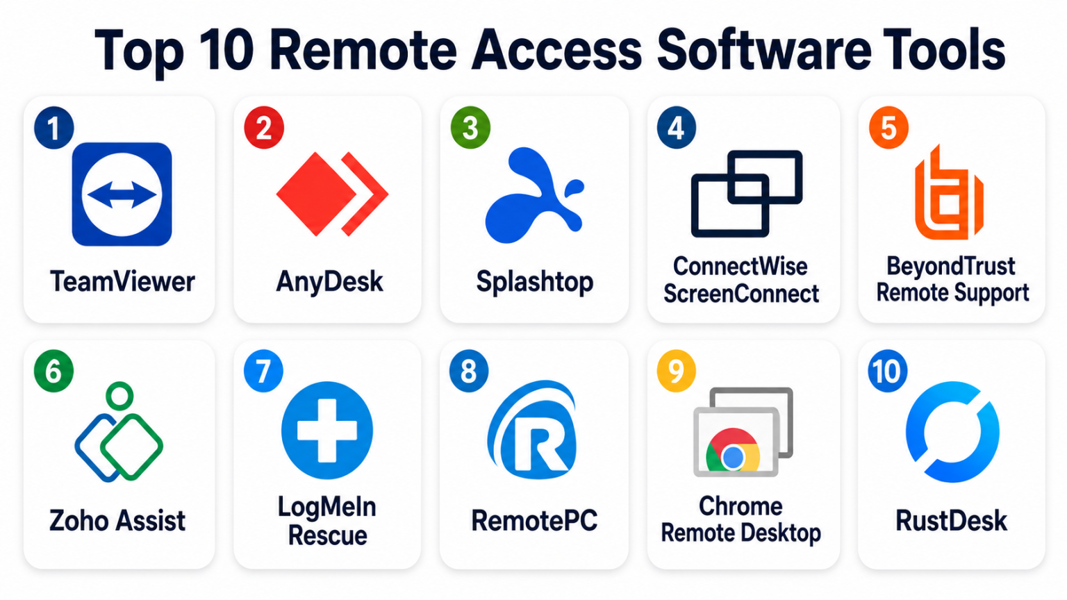 Top 10 Remote Access Software Tools: Features, Pros, Cons & Comparison ...