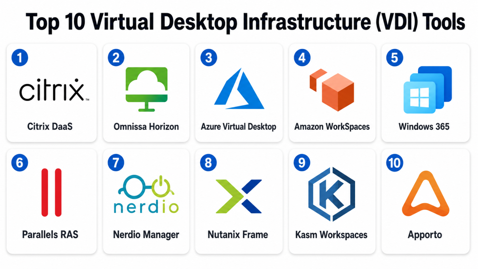 Vdi Usage Top 10 Virtual Desktop Infrastructure (VDI) Tools: Features, Pros, Cons ...