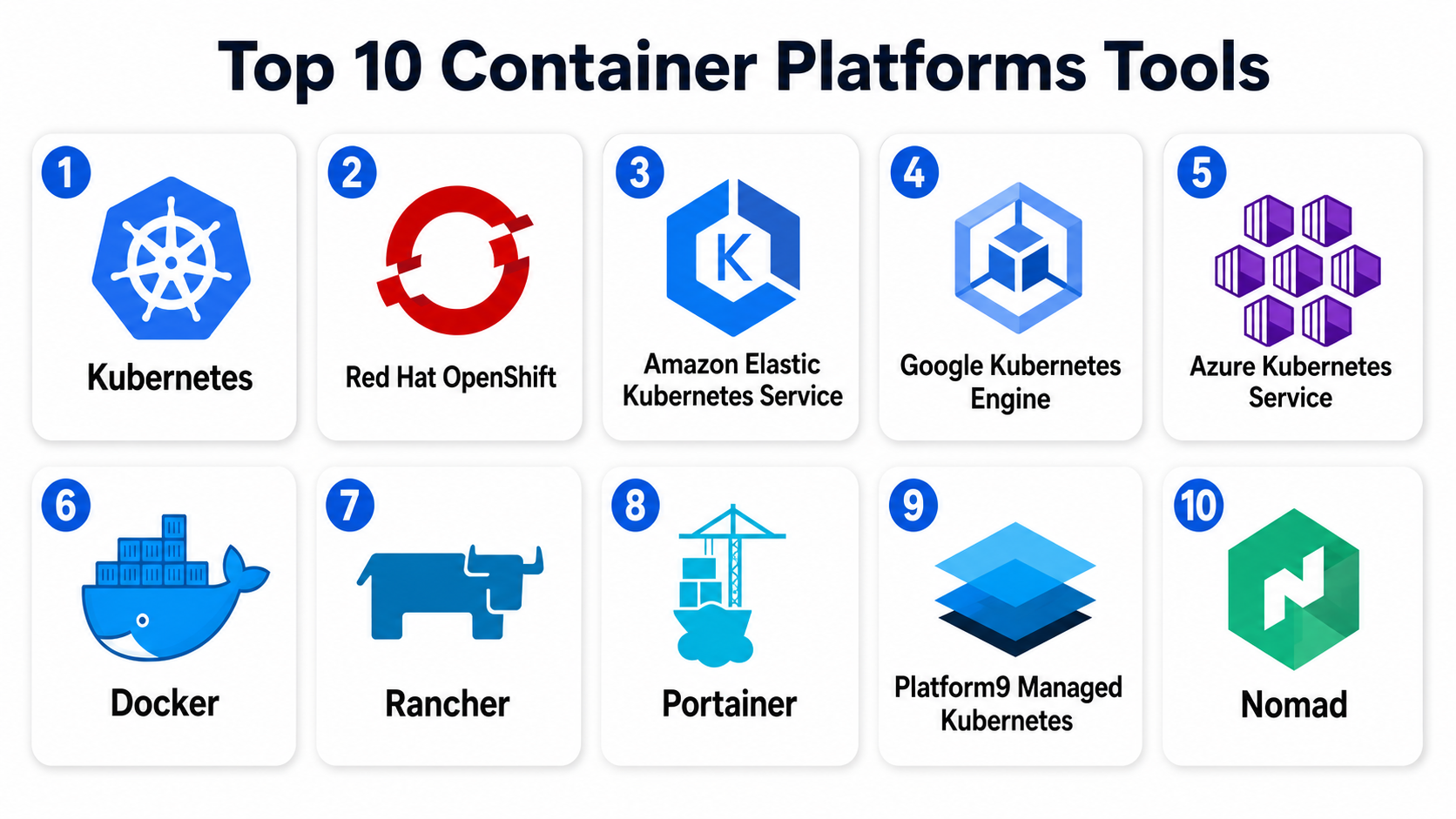 Top 10 Container Platforms Tools: Features, Pros, Cons & Comparison ...