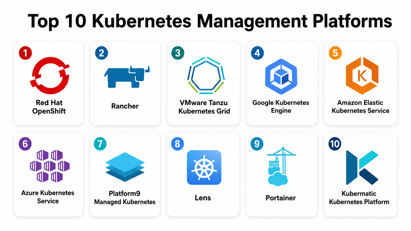 Top 10 Kubernetes Management Platforms: Features, Pros, Cons ...