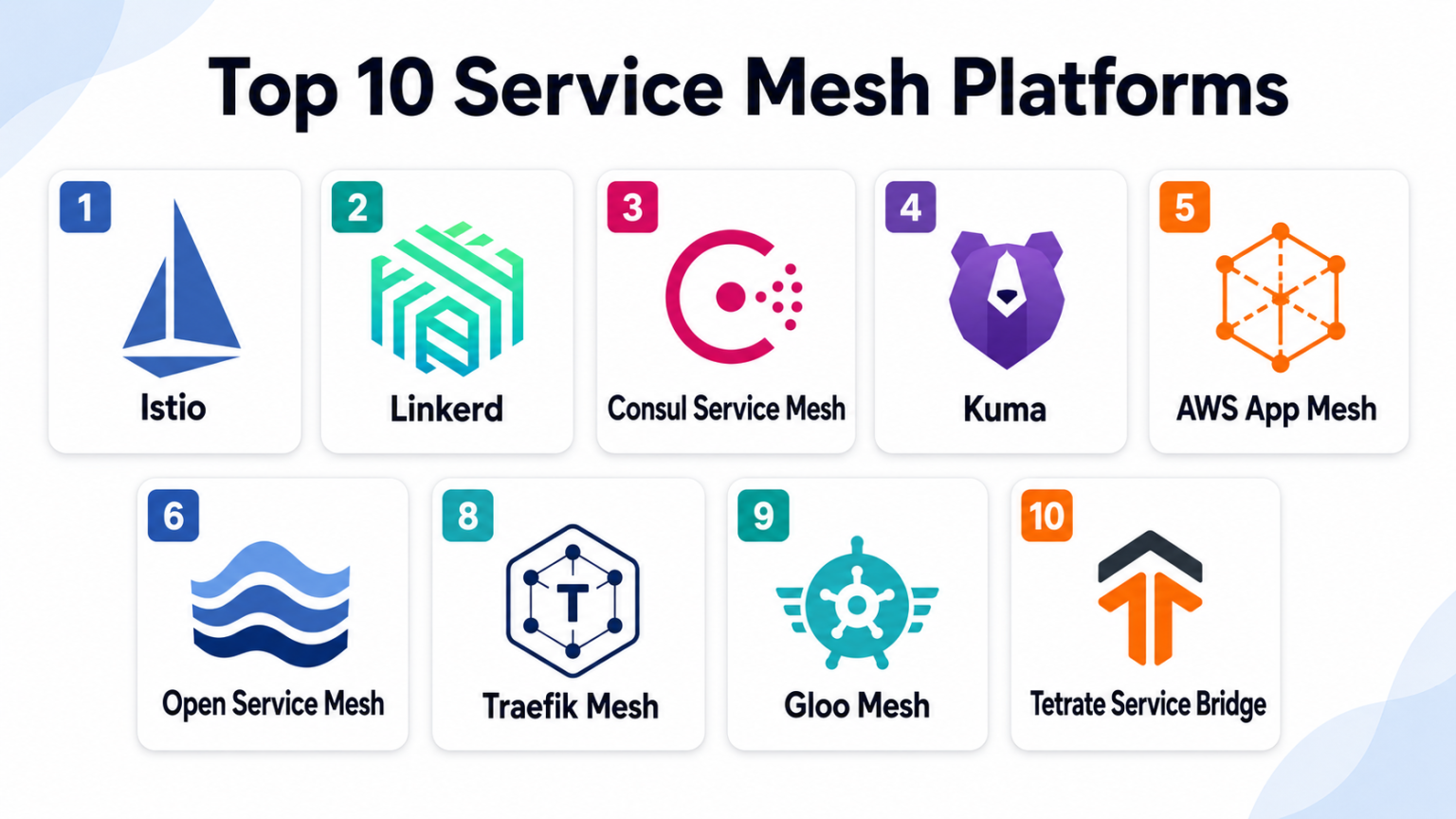 Top 10 Service Mesh Platforms: Features, Pros, Cons & Comparison ...
