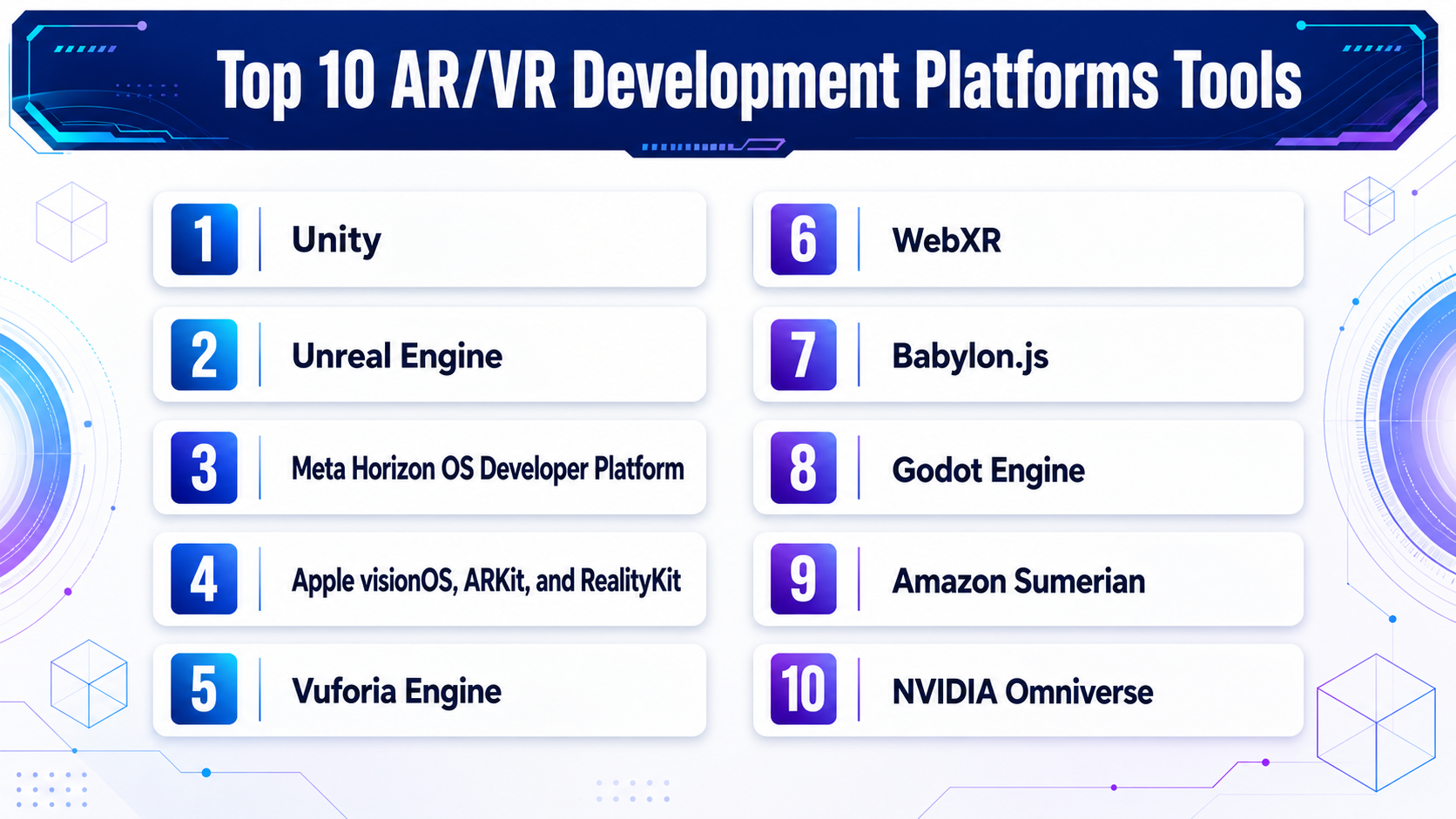 Top 10 AR/VR Development Platforms: Features, Pros, Cons & Comparison ...