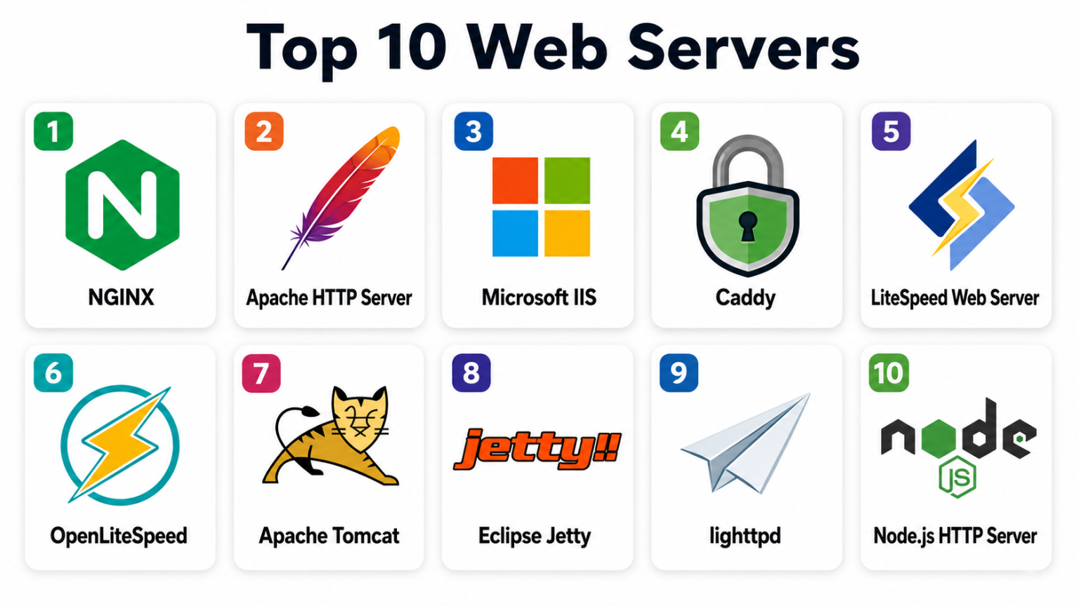 Top 10 Web Servers: Features, Pros, Cons & Comparison - AiOps Redefined!!!