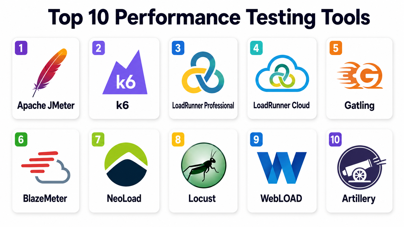 Top 10 Performance Testing Tools: Features, Pros, Cons & Comparison ...