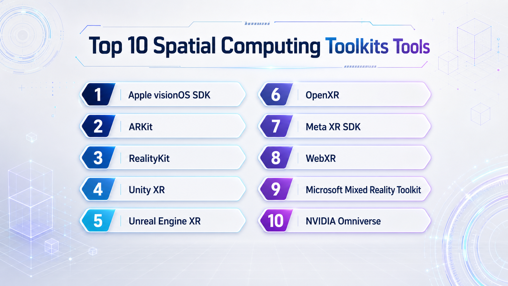 Top 10 Spatial Computing Toolkits: Features, Pros, Cons & Comparison ...