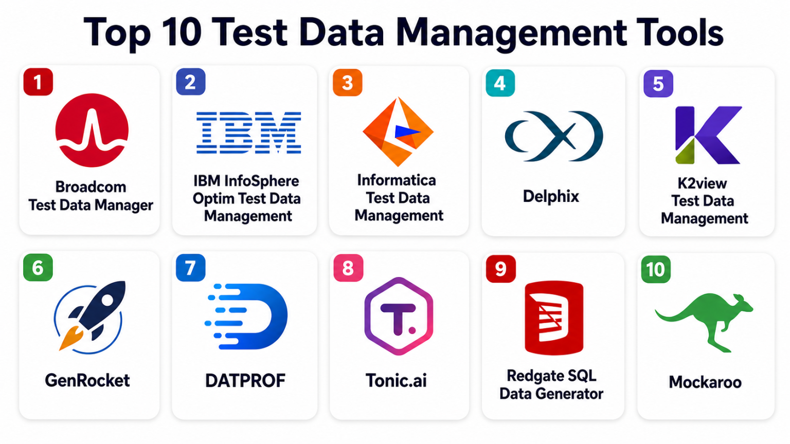 Top 10 Test Data Management Tools: Features, Pros, Cons & Comparison ...