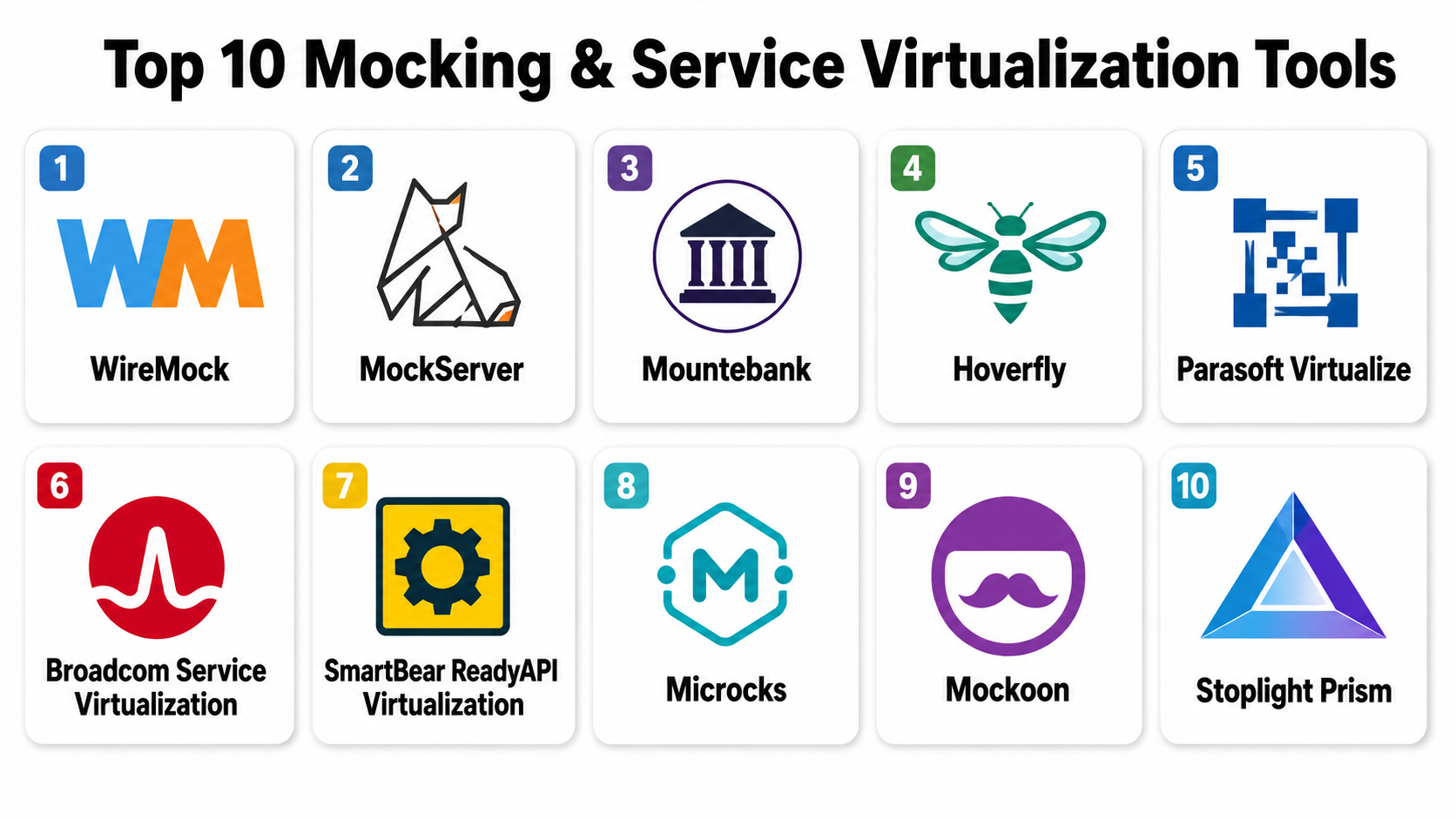 Top 10 Mocking & Service Virtualization Tools: Features, Pros, Cons ...
