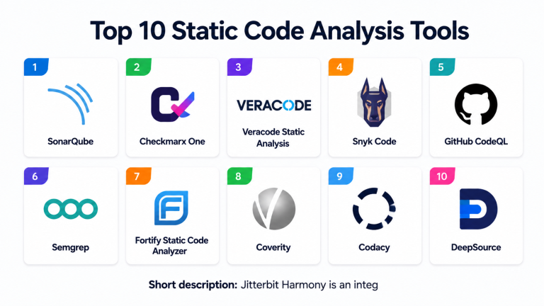 Top 10 Static Code Analysis Tools: Features, Pros, Cons & Comparison ...