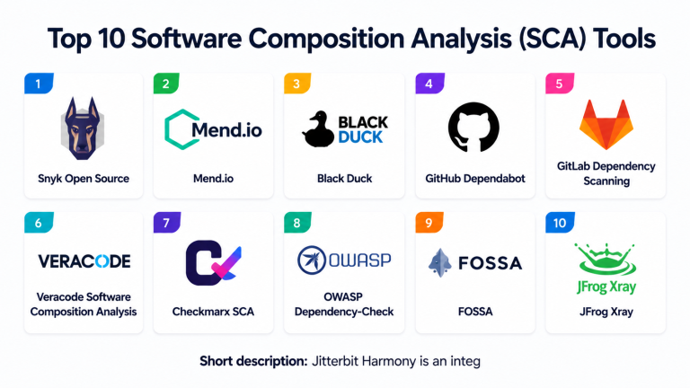 Top 10 Software Composition Analysis SCA Tools: Features, Pros, Cons ...