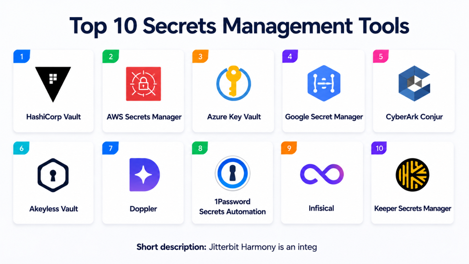 Top 10 Secrets Management Tools: Features, Pros, Cons & Comparison ...