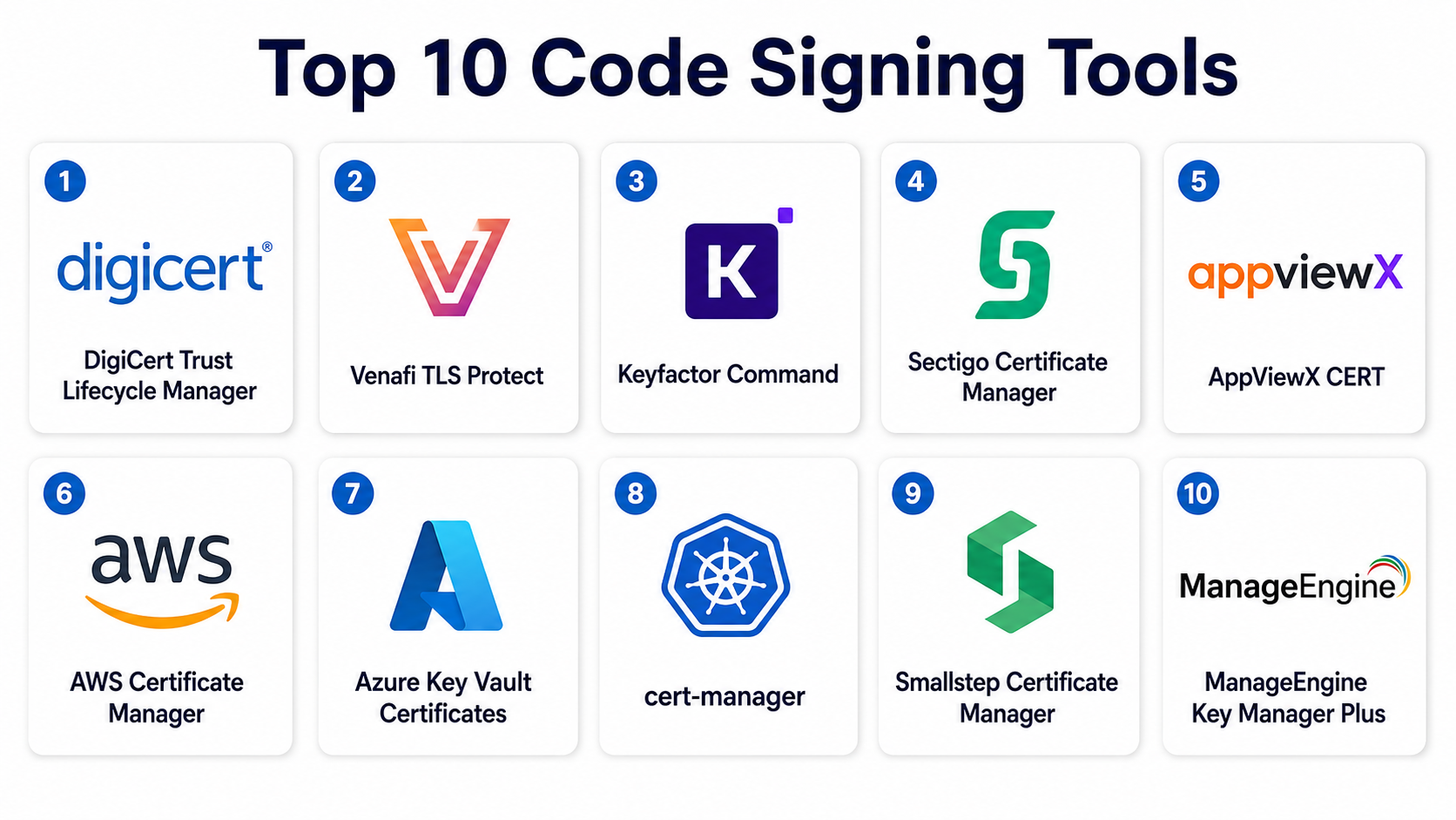 Top 10 Code Signing Tools: Features, Pros, Cons & Comparison - AiOps ...