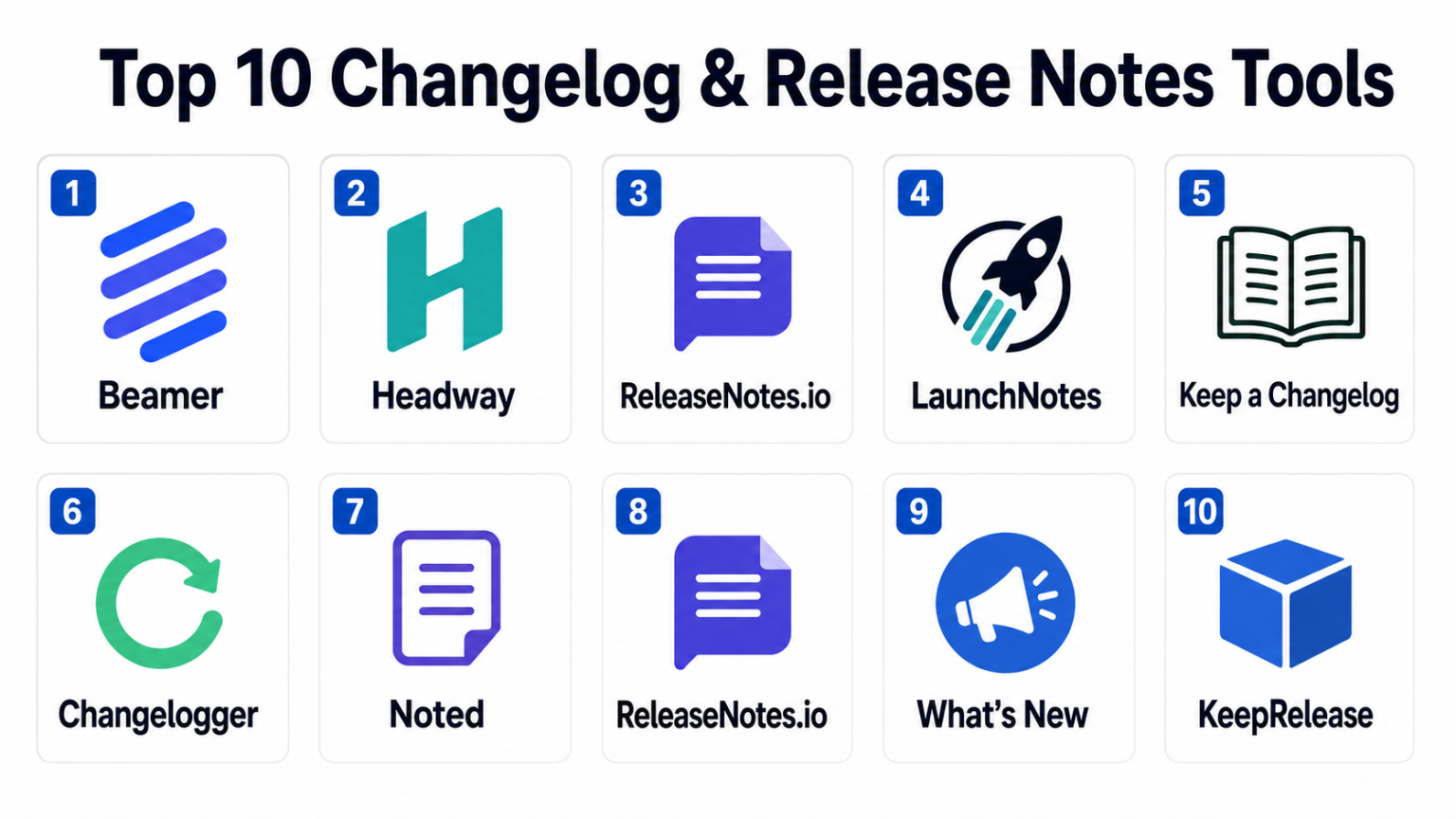 Top 10 Changelog & Release Notes Tools: Features, Pros, Cons ...