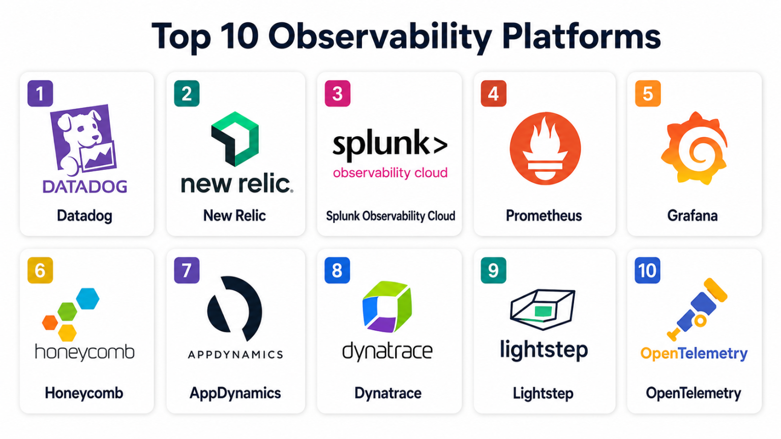 Top 10 Observability Platforms: Features, Pros, Cons & Comparison ...