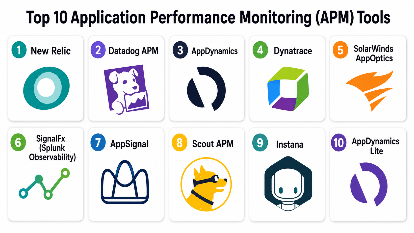 Top 10 Application Performance Monitoring (APM): Features, Pros, Cons ...