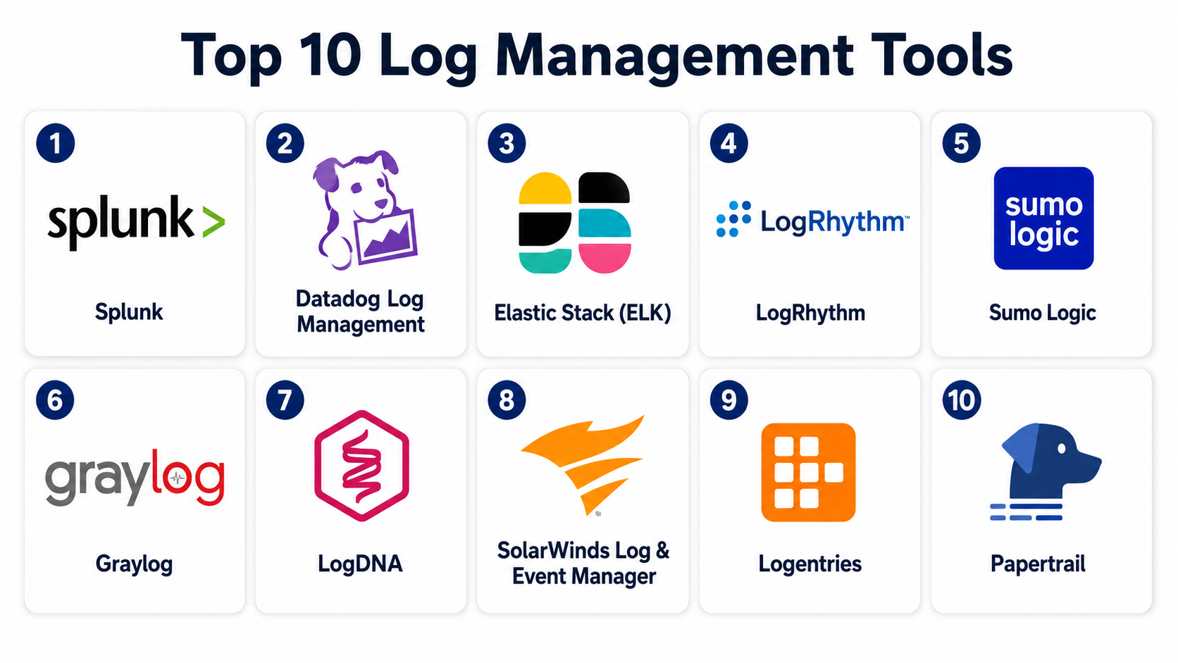 Top 10 Log Management Tools: Features, Pros, Cons & Comparison - AiOps ...