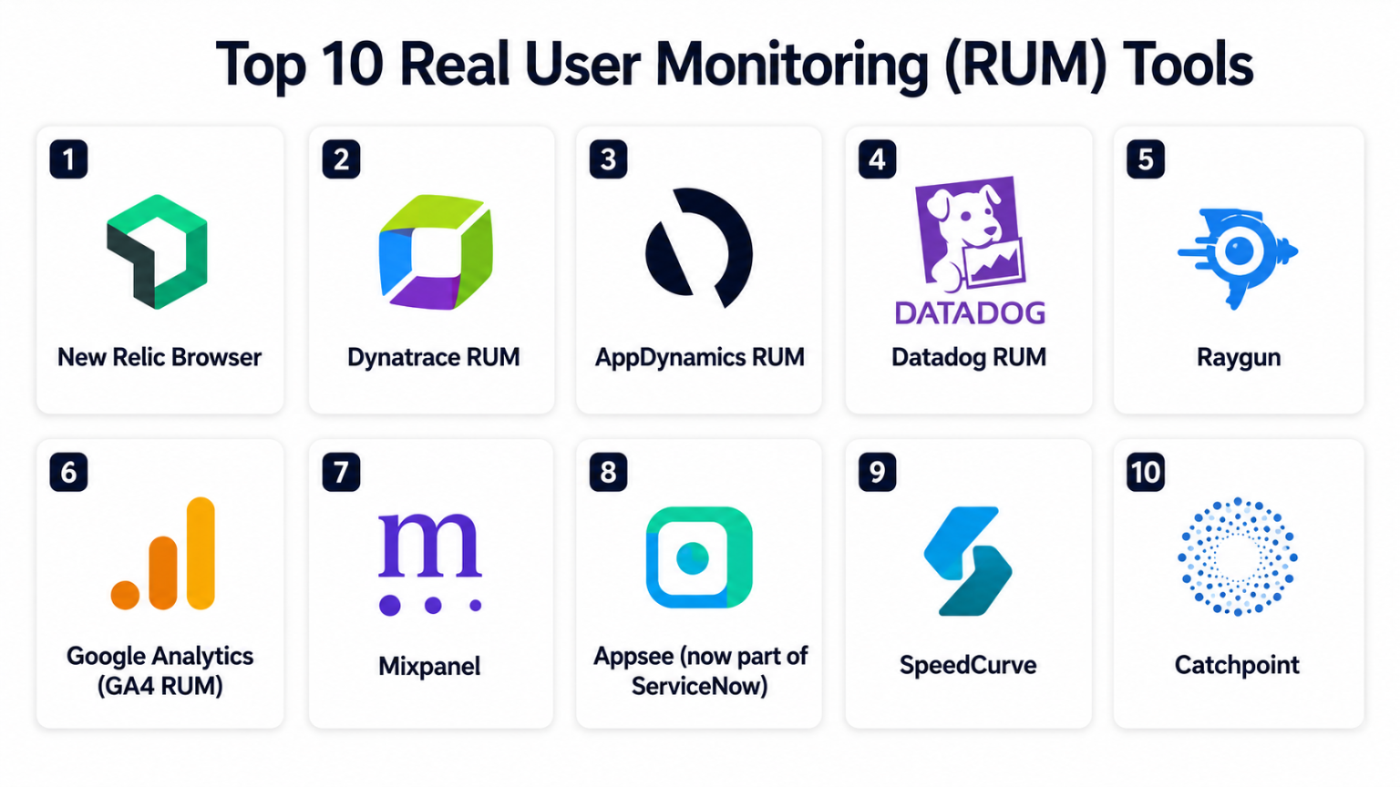Top 10 Real User Monitoring (RUM) Tools: Features, Pros, Cons ...