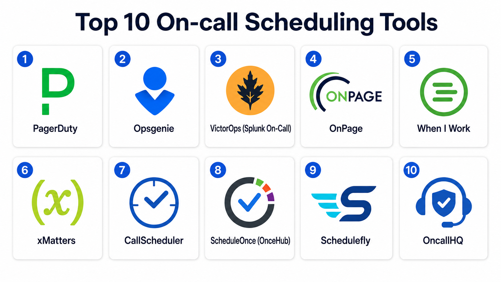 Top 10 On-call Scheduling Tools: Features, Pros, Cons & Comparison ...