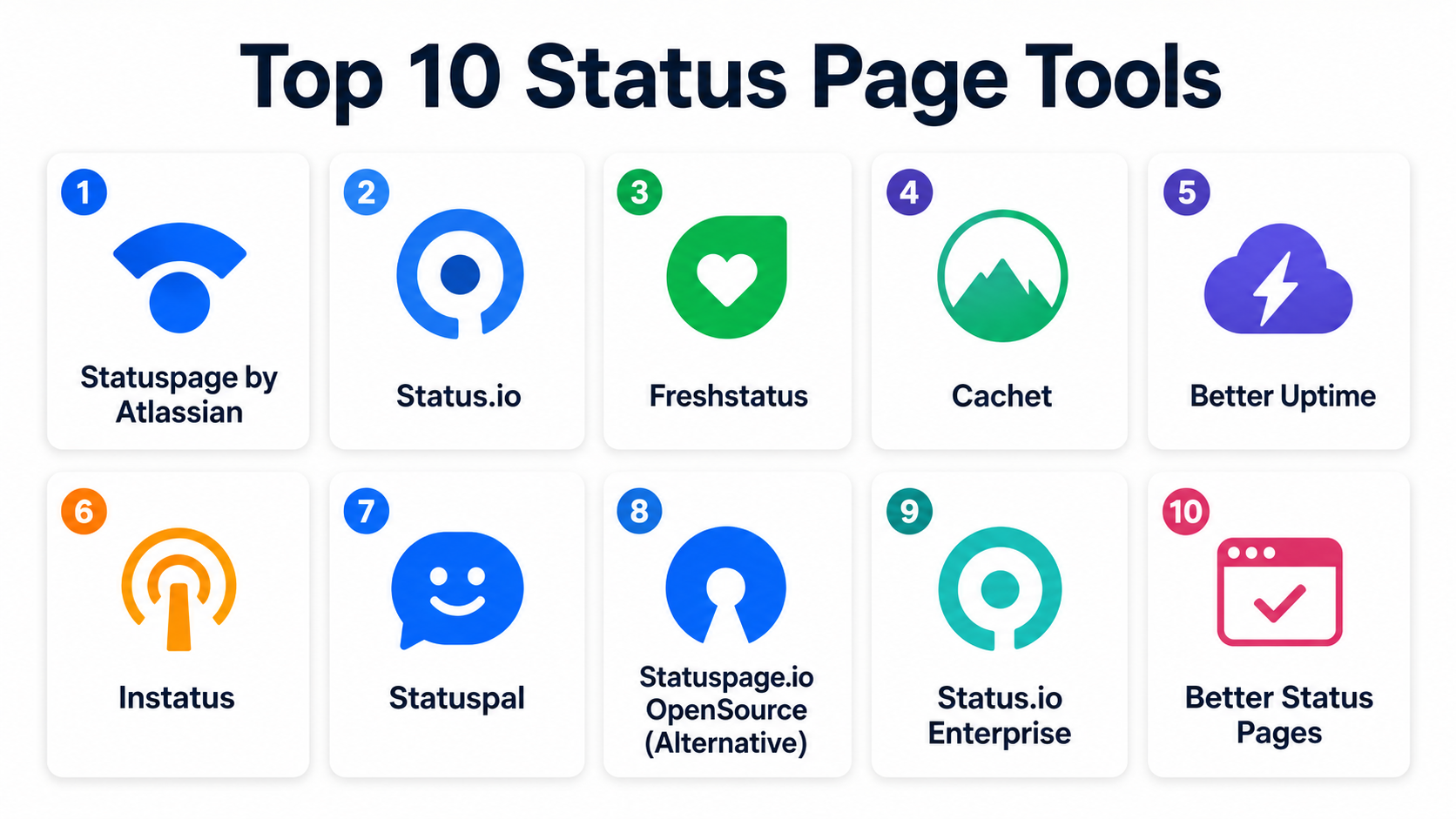Top 10 Status Page Tools: Features, Pros, Cons & Comparison - AiOps ...
