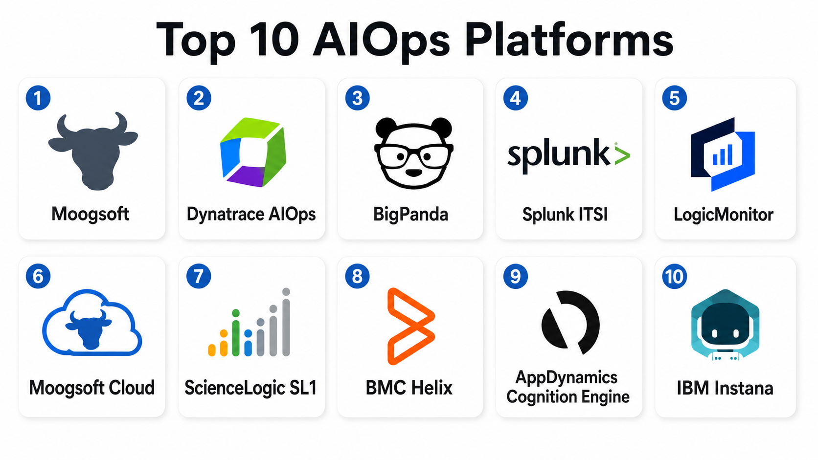Top 10 AIOps Platforms: Features, Pros, Cons & Comparison - AiOps ...