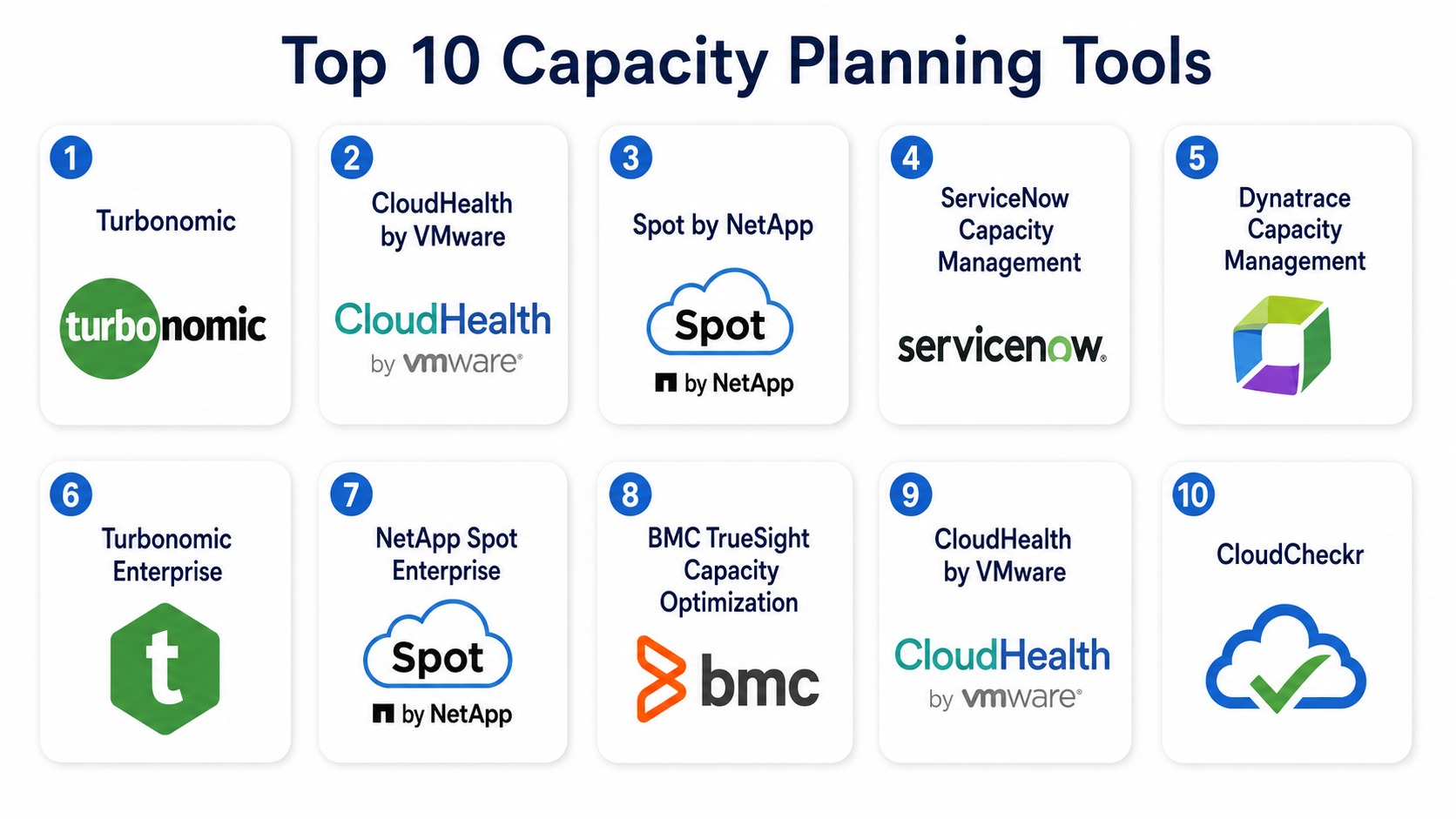 Top 10 Capacity Planning Tools: Features, Pros, Cons & Comparison ...