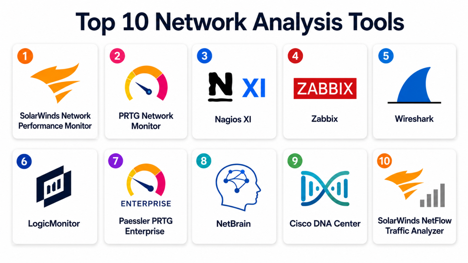 Top 10 Network Analysis Tools: Features, Pros, Cons & Comparison ...