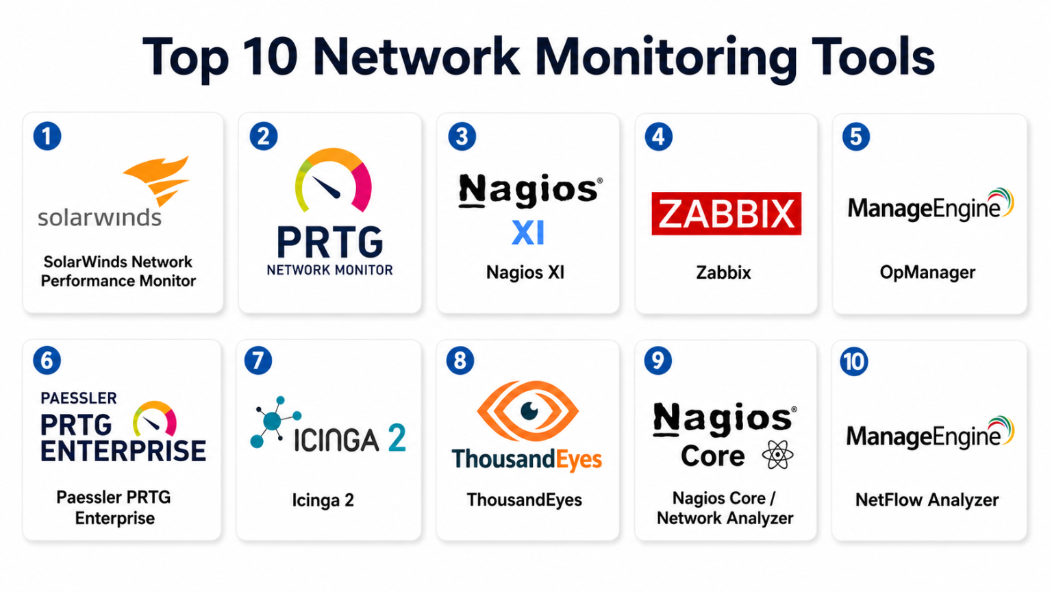 Top 10 Network Monitoring Tools: Features, Pros, Cons & Comparison ...