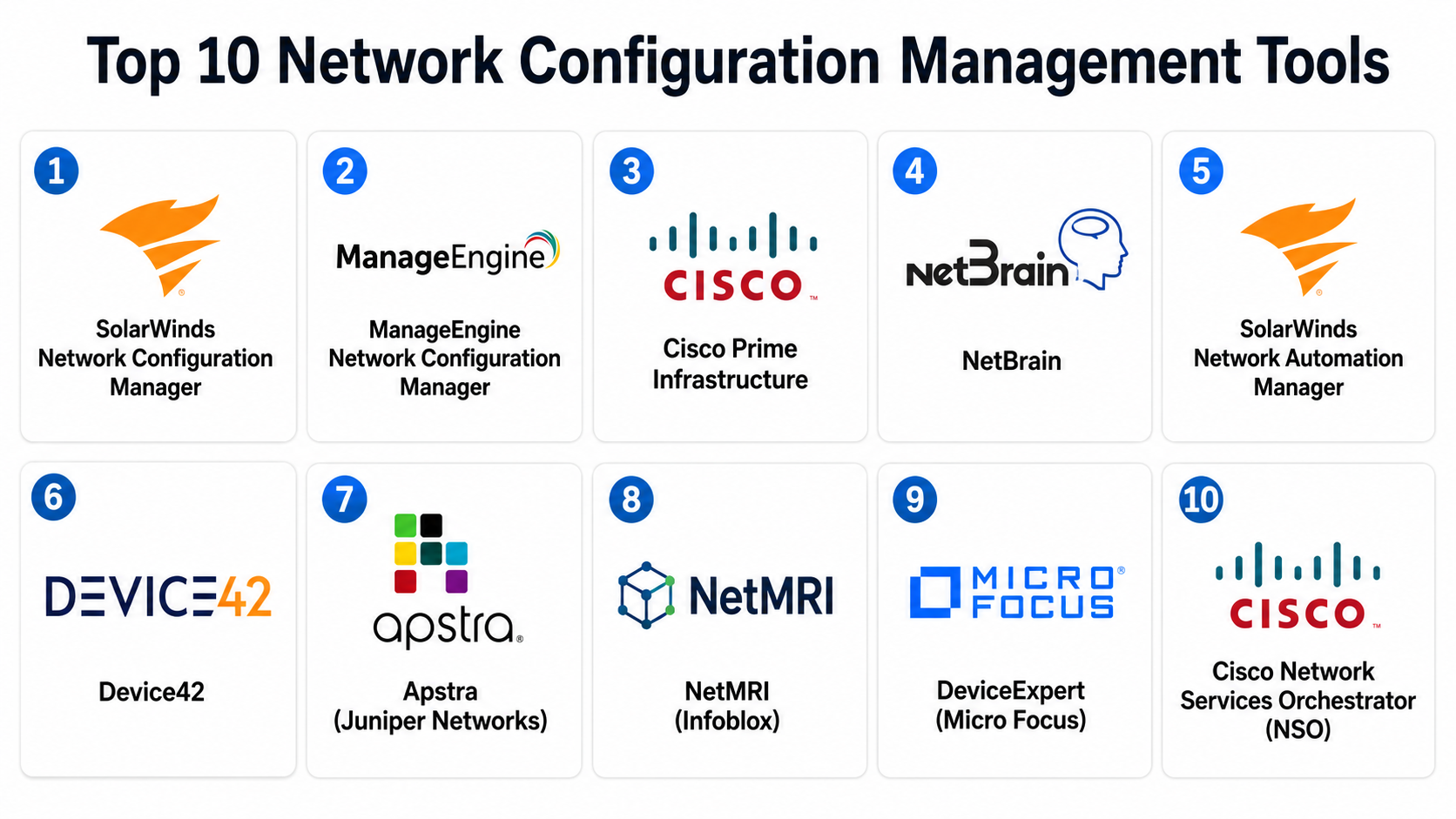Top 10 Network Configuration Management Tools: Features, Pros, Cons ...