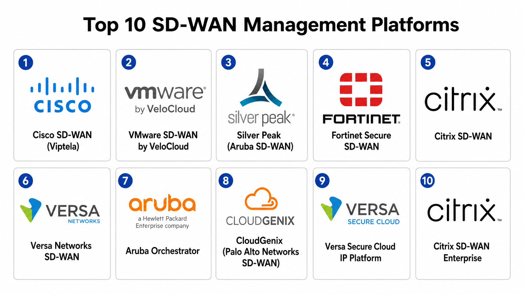 Top 10 SD-WAN Management Platforms: Features, Pros, Cons & Comparison ...