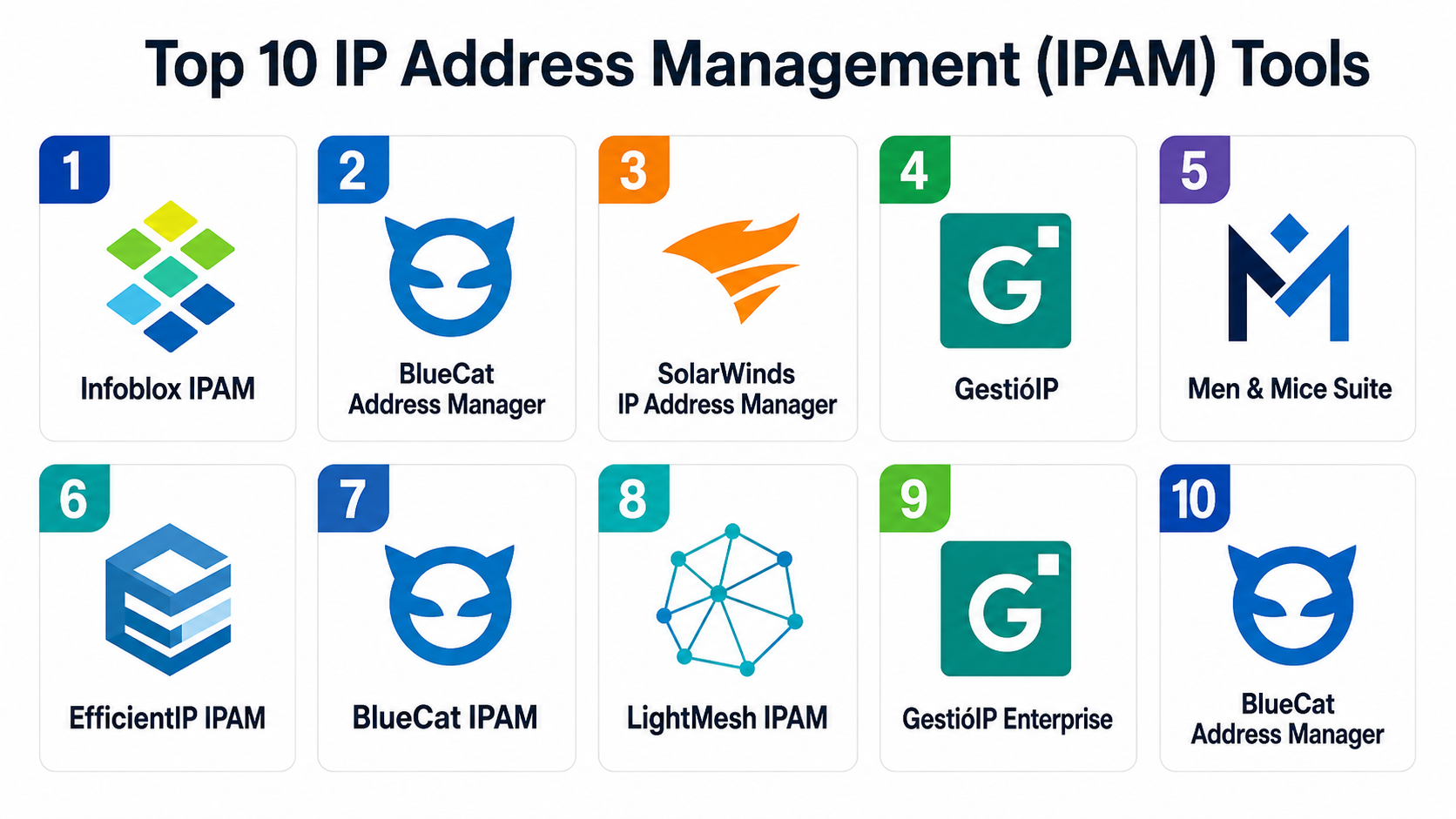Top 10 IP Address Management (IPAM) Tools: Features, Pros, Cons ...