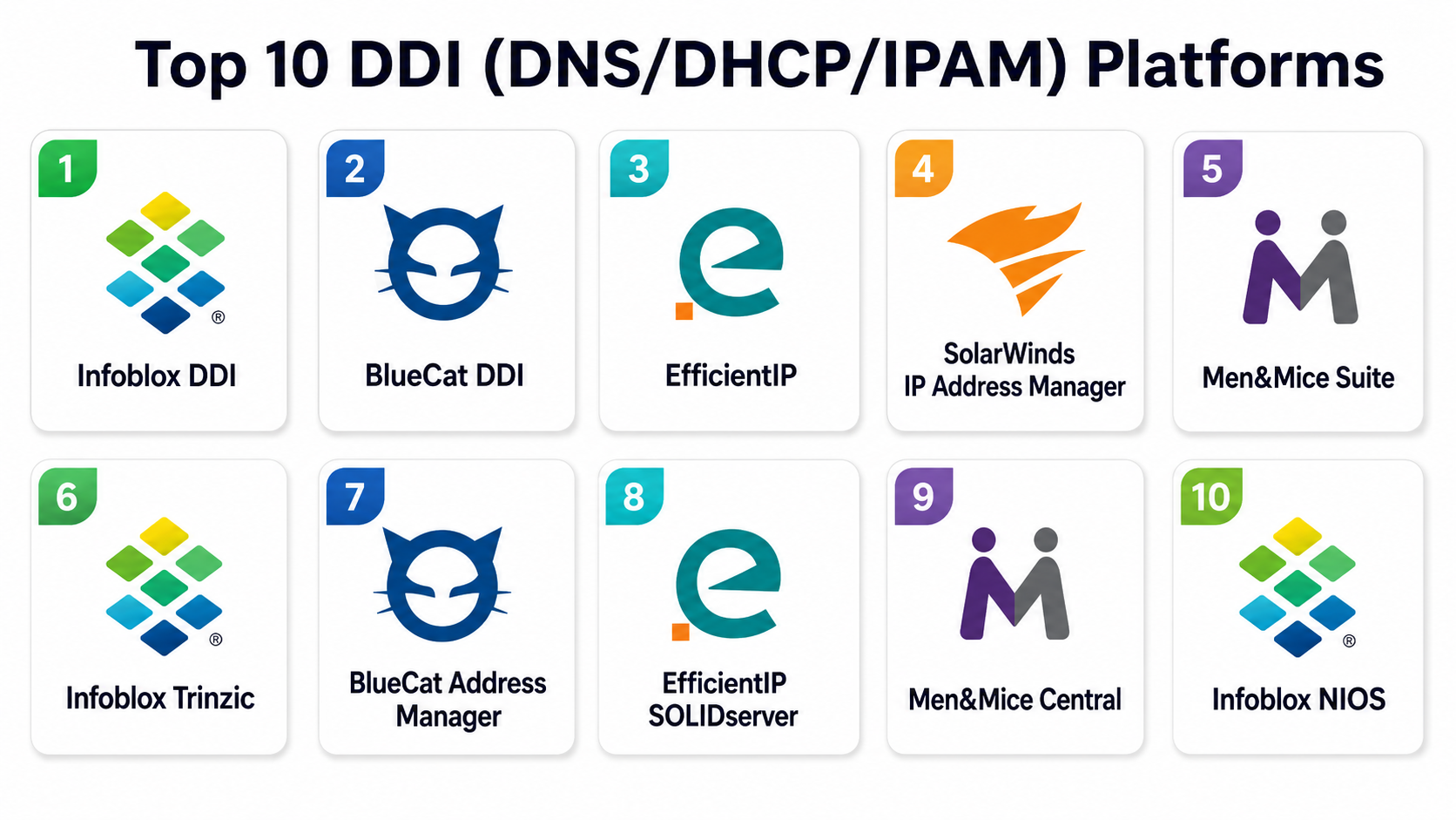 Top 10 DDI (DNS/DHCP/IPAM) Platforms: Features, Pros, Cons & Comparison ...