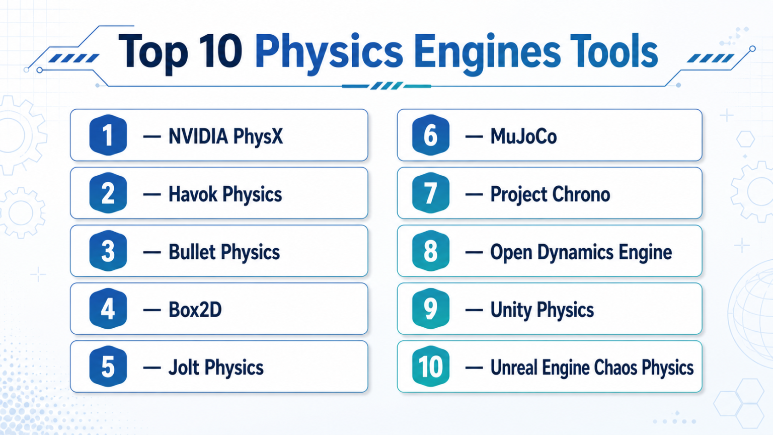 Top 10 Physics Engines: Features, Pros, Cons & Comparison - AiOps ...