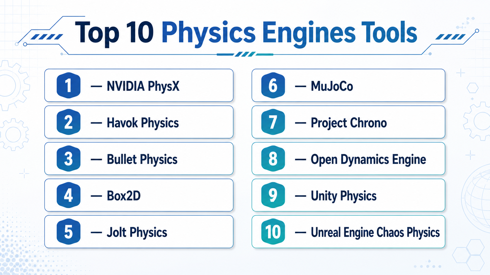 Top 10 Physics Engines: Features, Pros, Cons & Comparison - AiOps ...