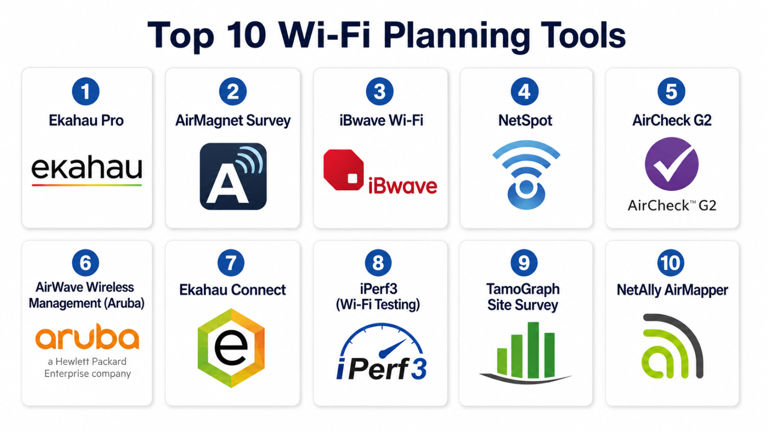 Top 10 Wi-Fi Planning Tools: Features, Pros, Cons & Comparison - AiOps ...