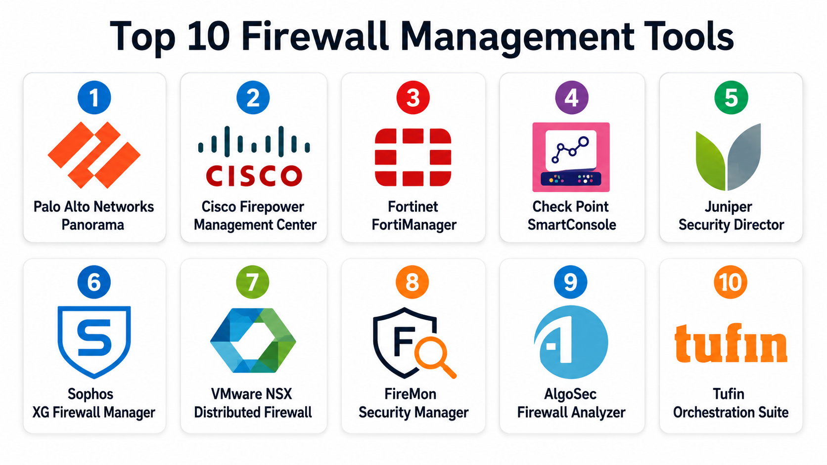 Top 10 Firewall Management Tools: Features, Pros, Cons & Comparison ...