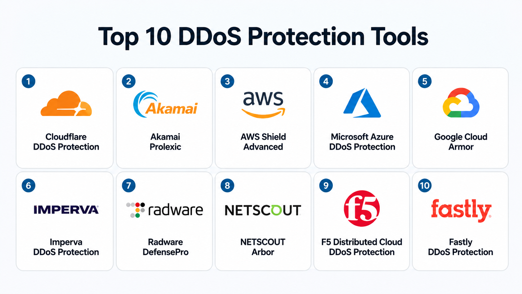 Ddos Protector Top 10 DDoS Protection Tools: Features, Pros, Cons & Comparison - AiOps ...