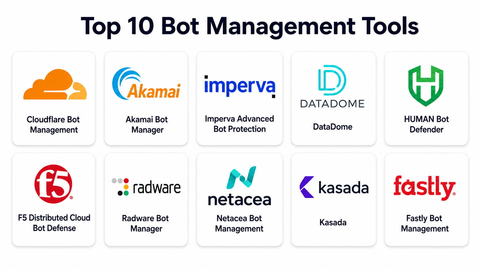 Top Bot Table Top 10 Bot Management Tools: Features, Pros, Cons & Comparison - AiOps ...