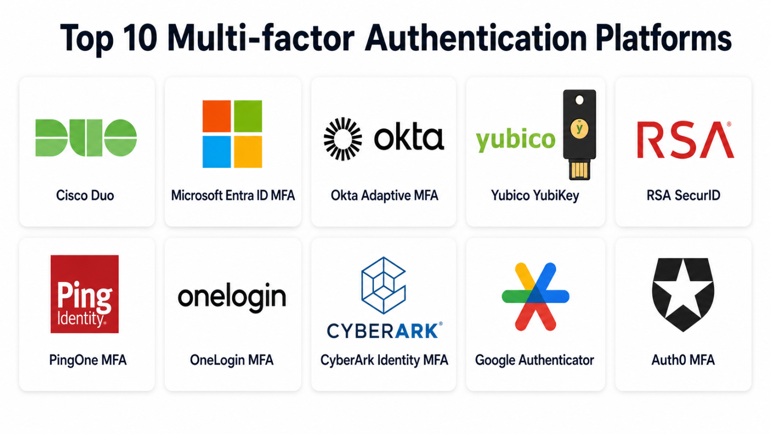 Top 10 Multi-factor Authentication Platforms: Features, Pros, Cons ...