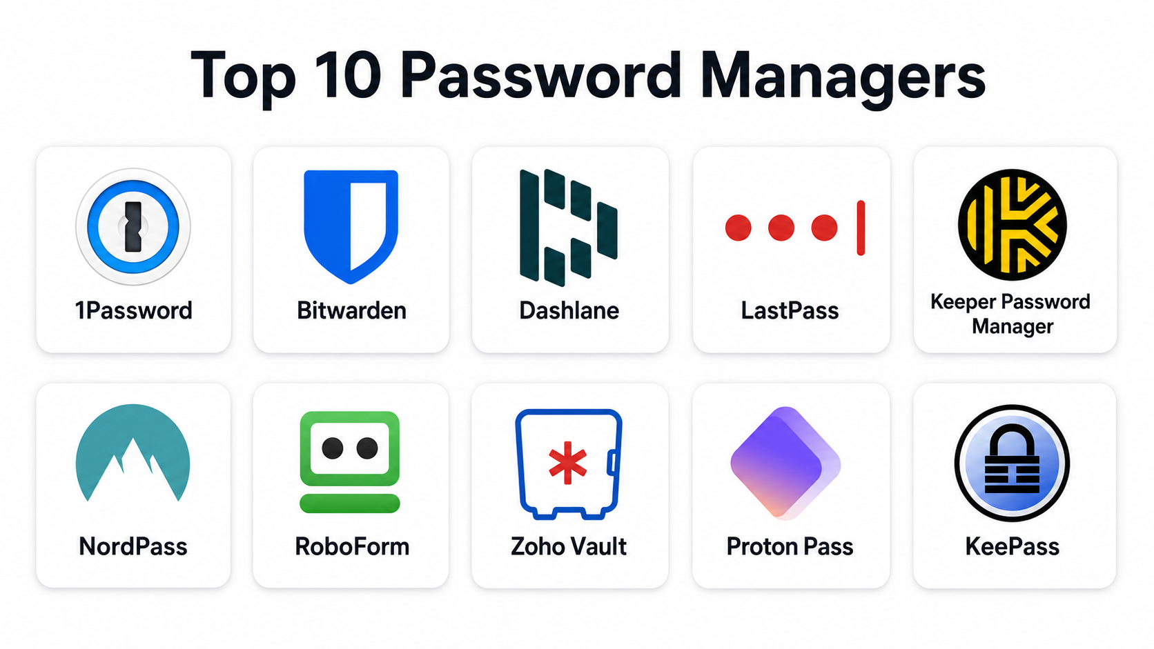 Top 10 Password Managers: Features, Pros, Cons & Comparison - AiOps ...
