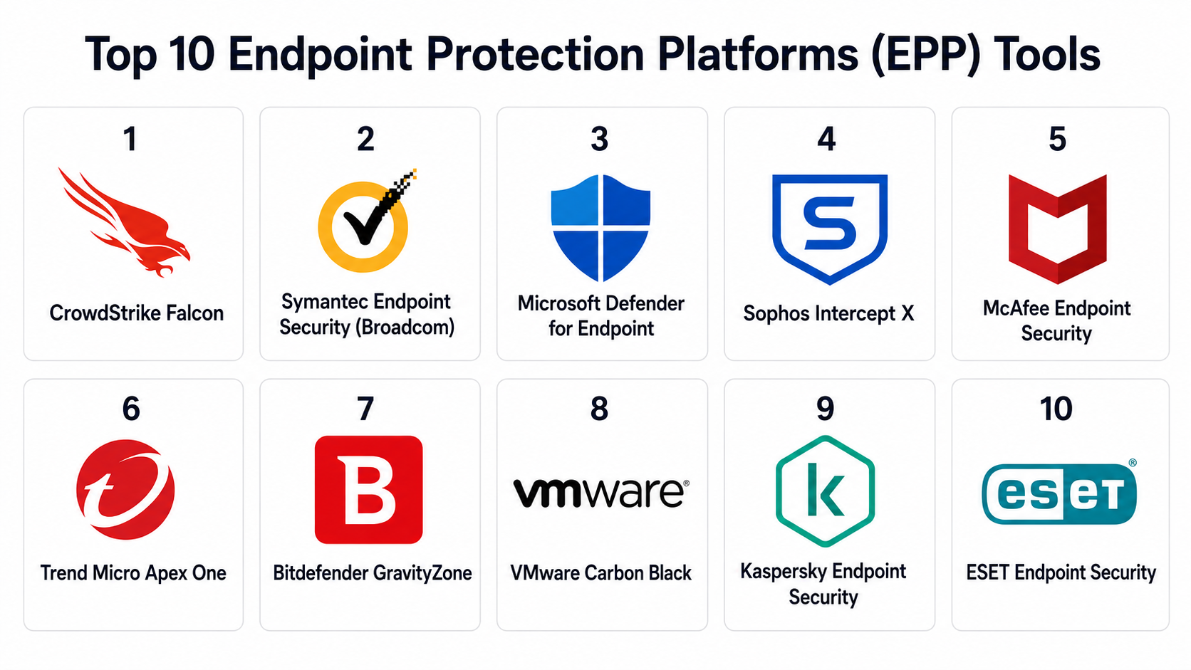 Top 10 Endpoint Protection Platforms (EPP): Features, Pros, Cons ...