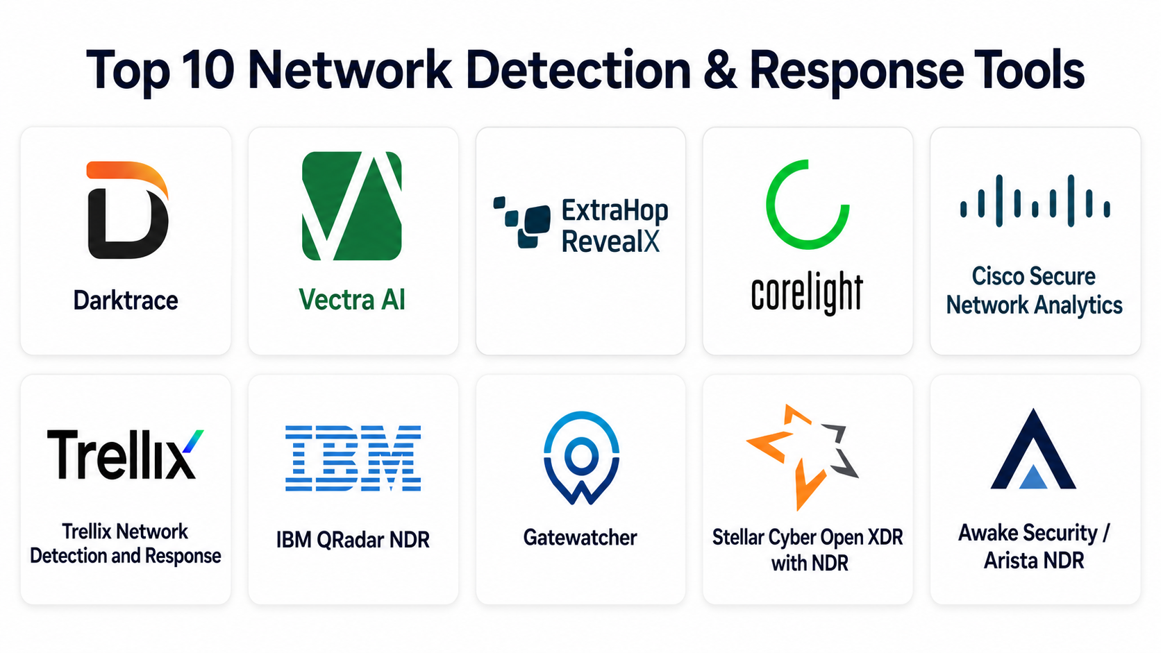 Top 10 Network Detection & Response Tools: Features, Pros, Cons ...