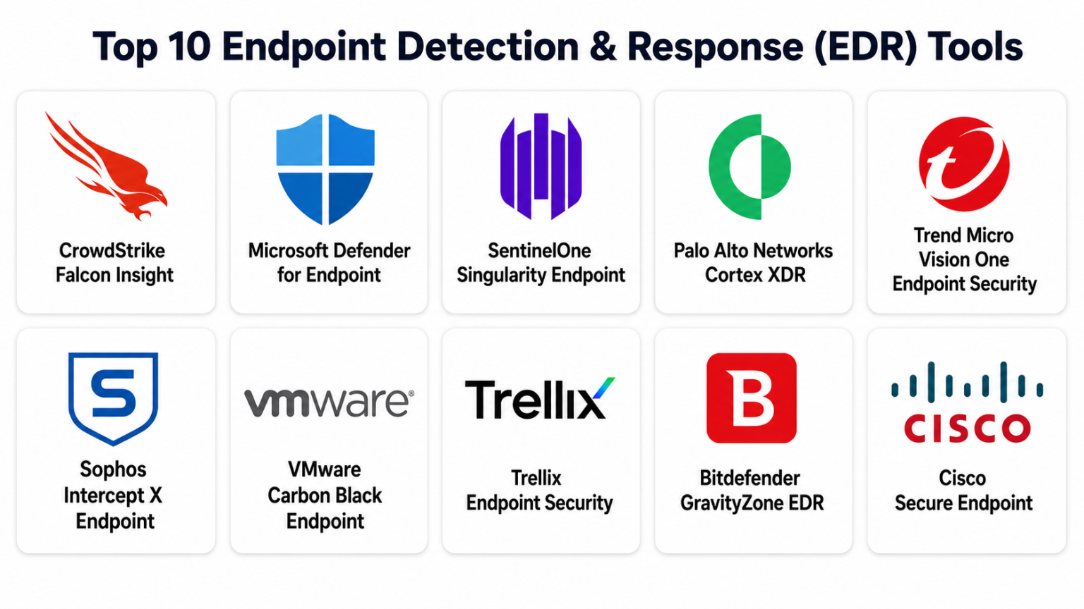 Top 10 Endpoint Detection & Response (EDR) Tools: Features, Pros, Cons ...