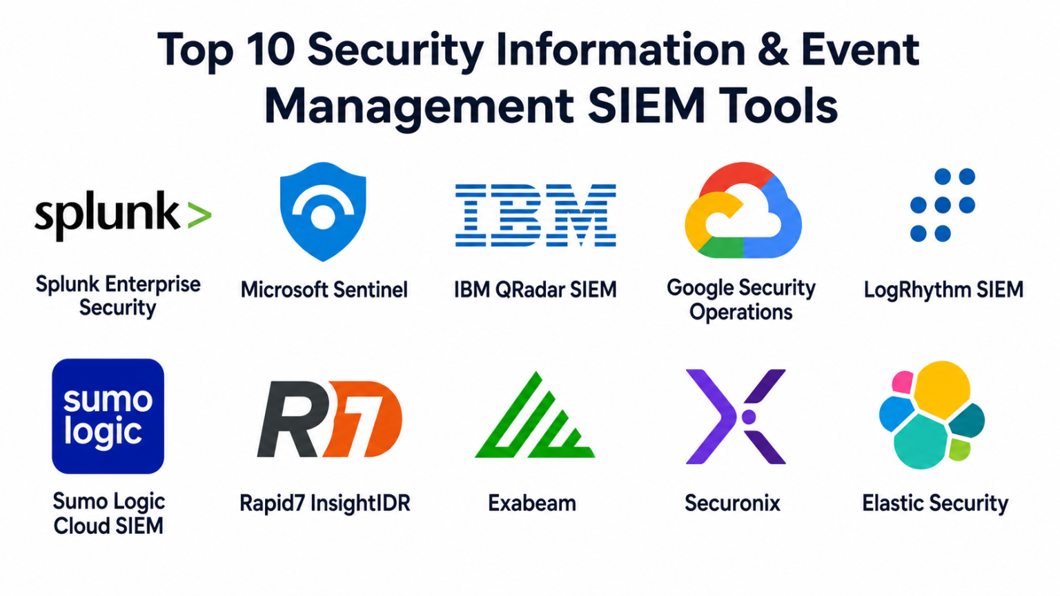 Top 10 Security Information & Event Management SIEM Tools: Features ...
