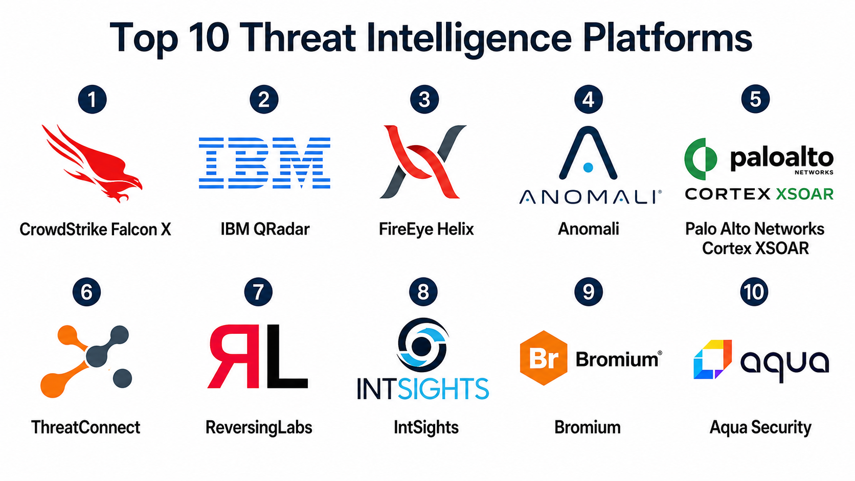 Top 10 Threat Intelligence Platforms: Features, Pros, Cons & Comparison ...