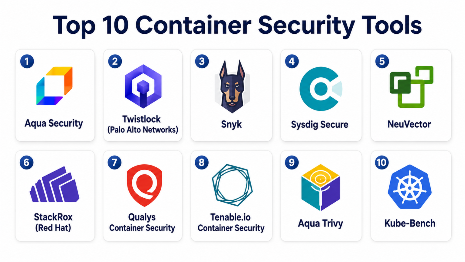 Top 10 Container Security Tools: Features, Pros, Cons & Comparison ...